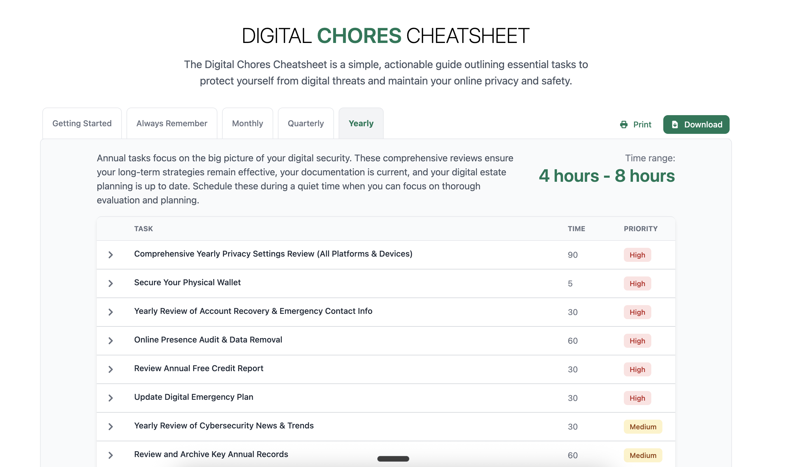 Digital Chores Cheatsheet